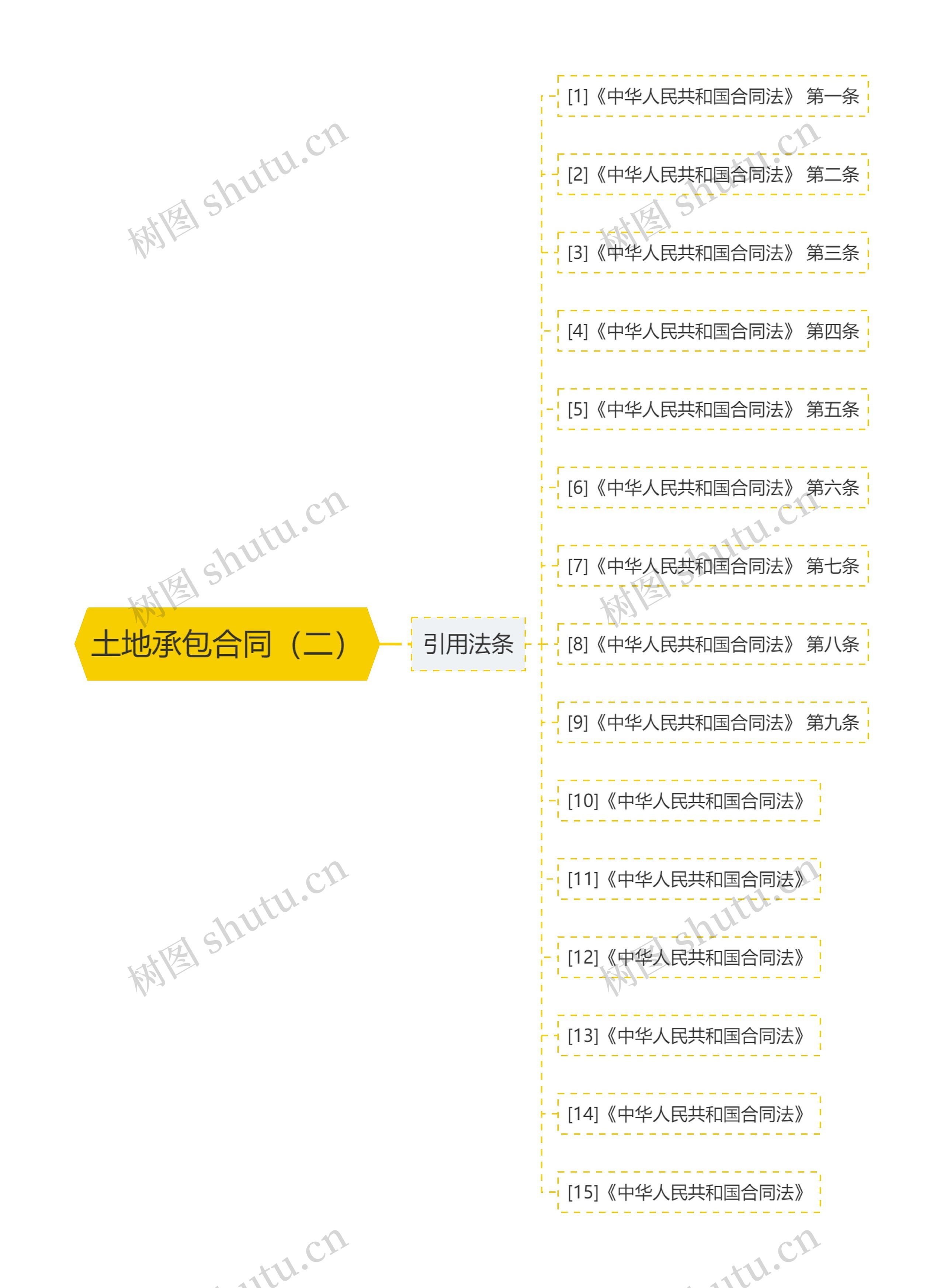 土地承包合同(二) 土地承包合同(二)