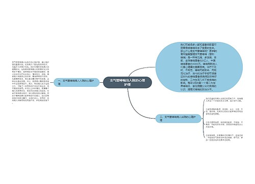 支气管哮喘出入院的心理护理