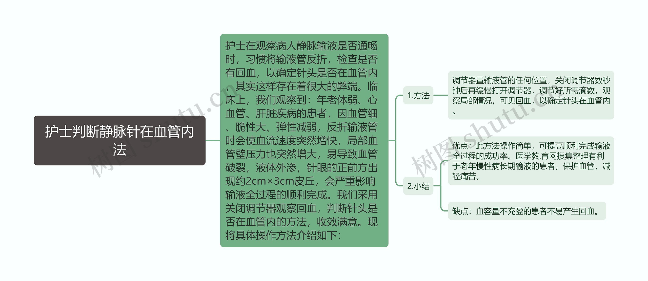 护士判断静脉针在血管内法