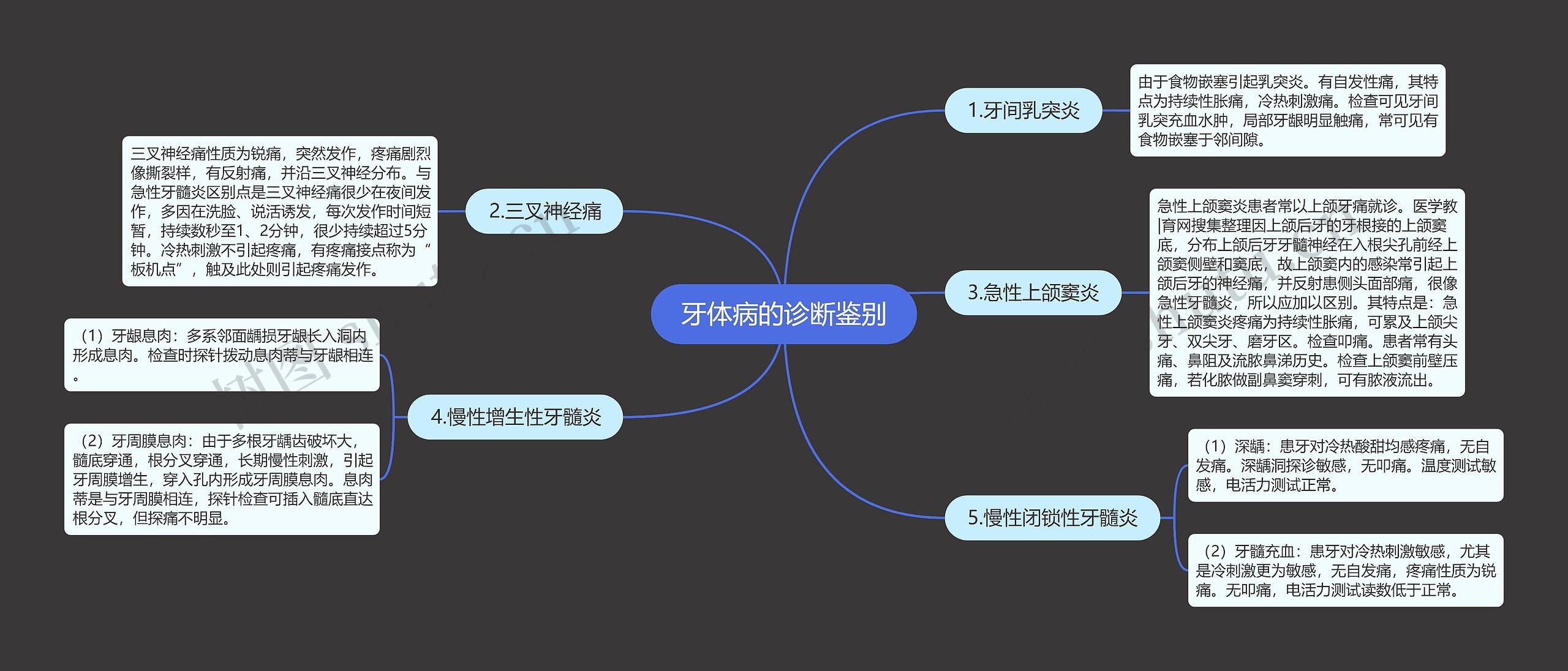 牙体病的诊断鉴别