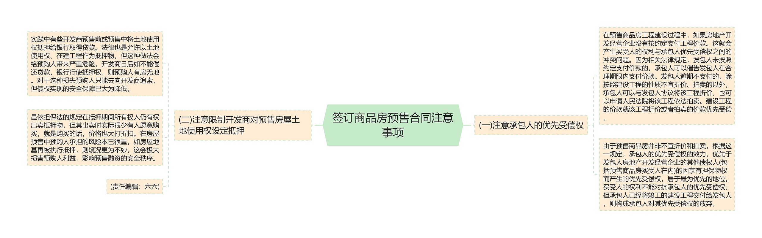 签订商品房预售合同注意事项 签订商品房预售合同注意事项