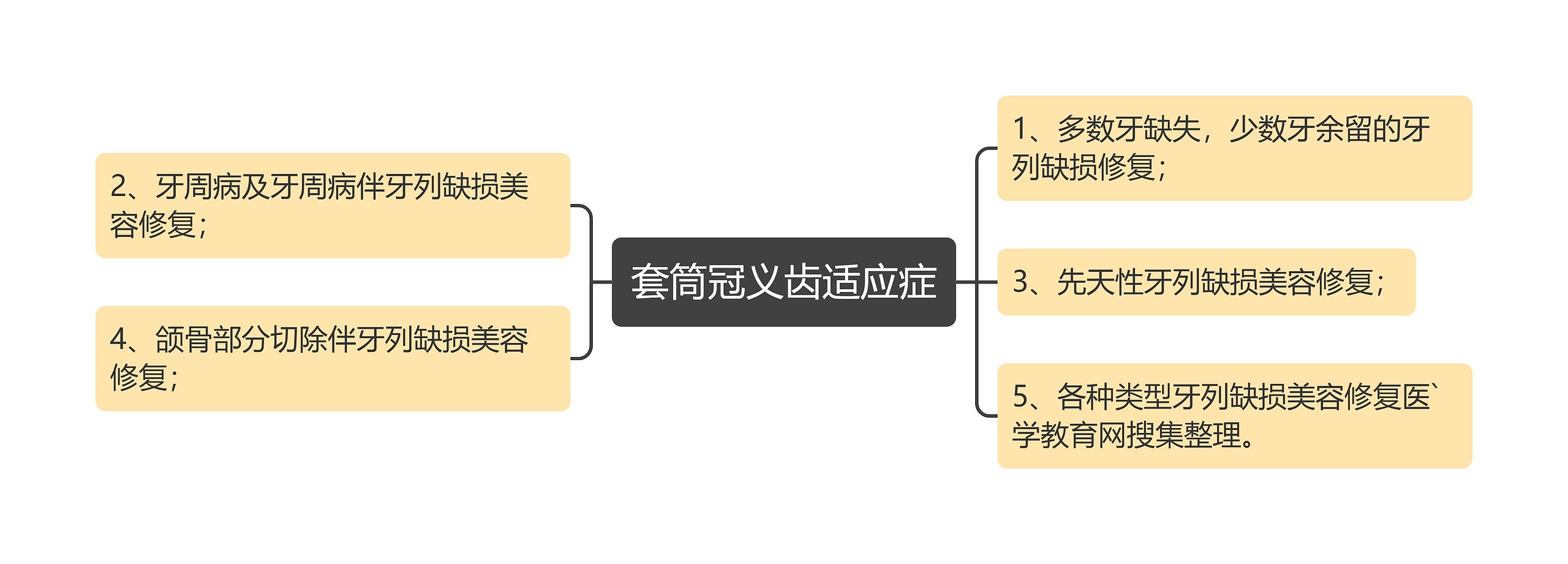 套筒冠义齿适应症