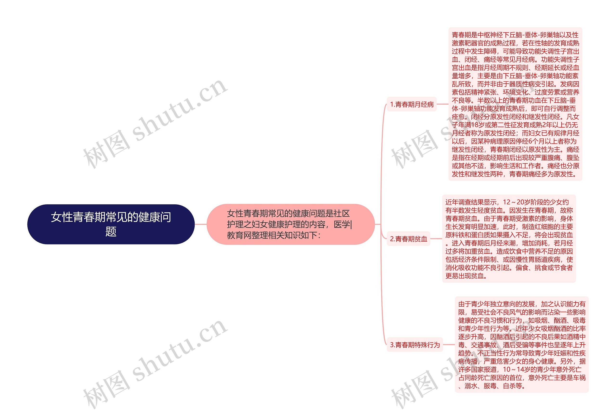 女性青春期常见的健康问题