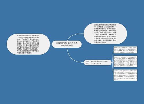 五官科护理：老年鼻炎患者的自我护理