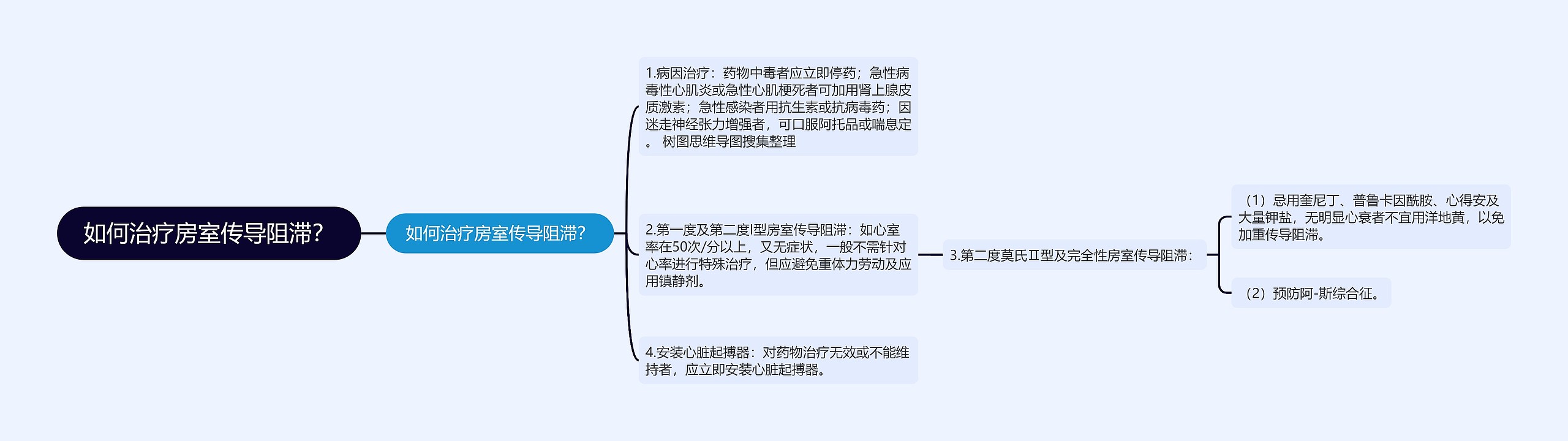 如何治疗房室传导阻滞？