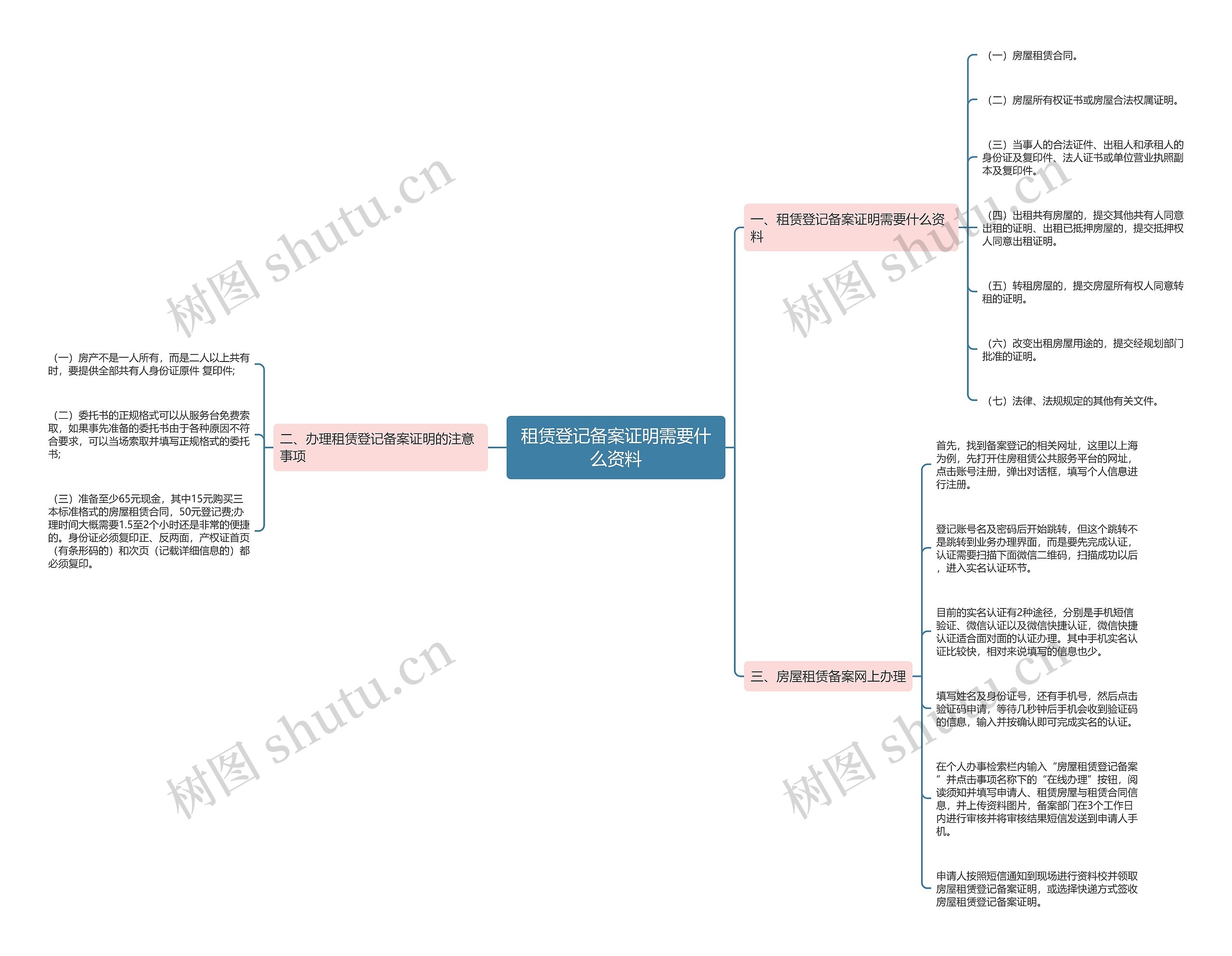 租赁登记备案证明需要什么资料 租赁登记备案证明需要什么资料
