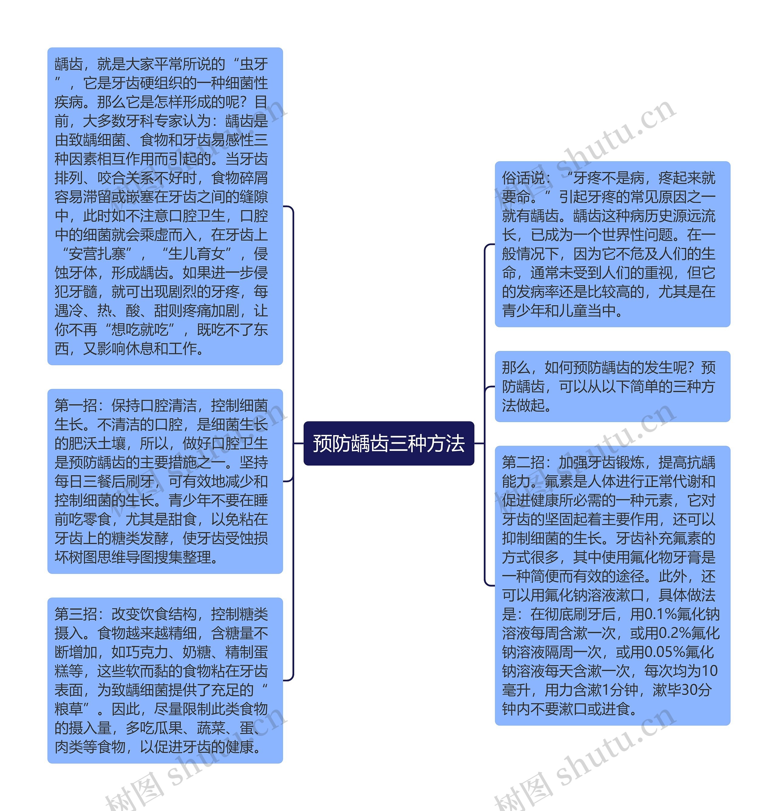 预防龋齿三种方法思维导图