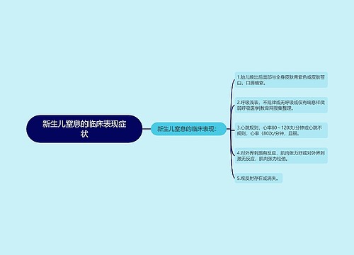 新生儿窒息的临床表现症状