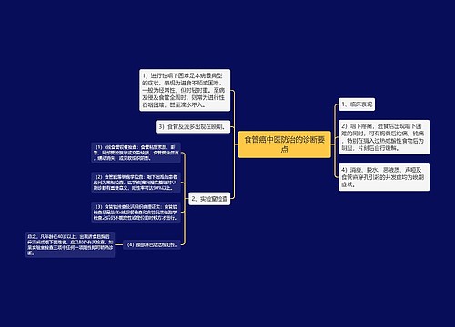 食管癌中医防治的诊断要点