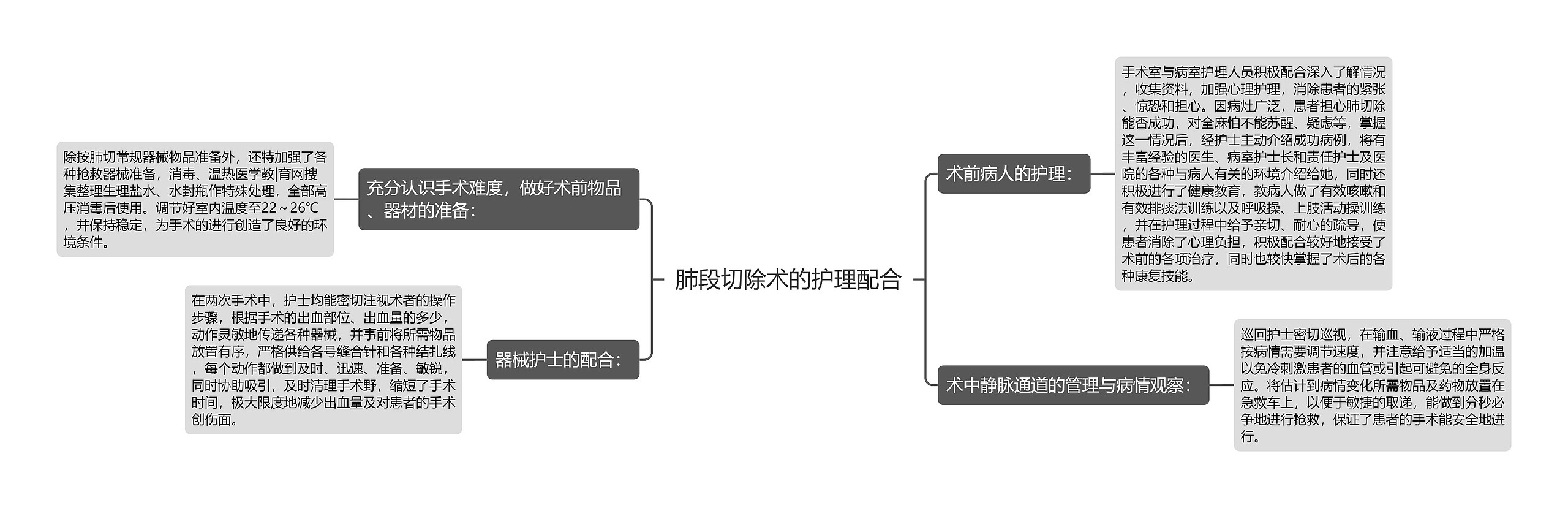 肺段切除术的护理配合