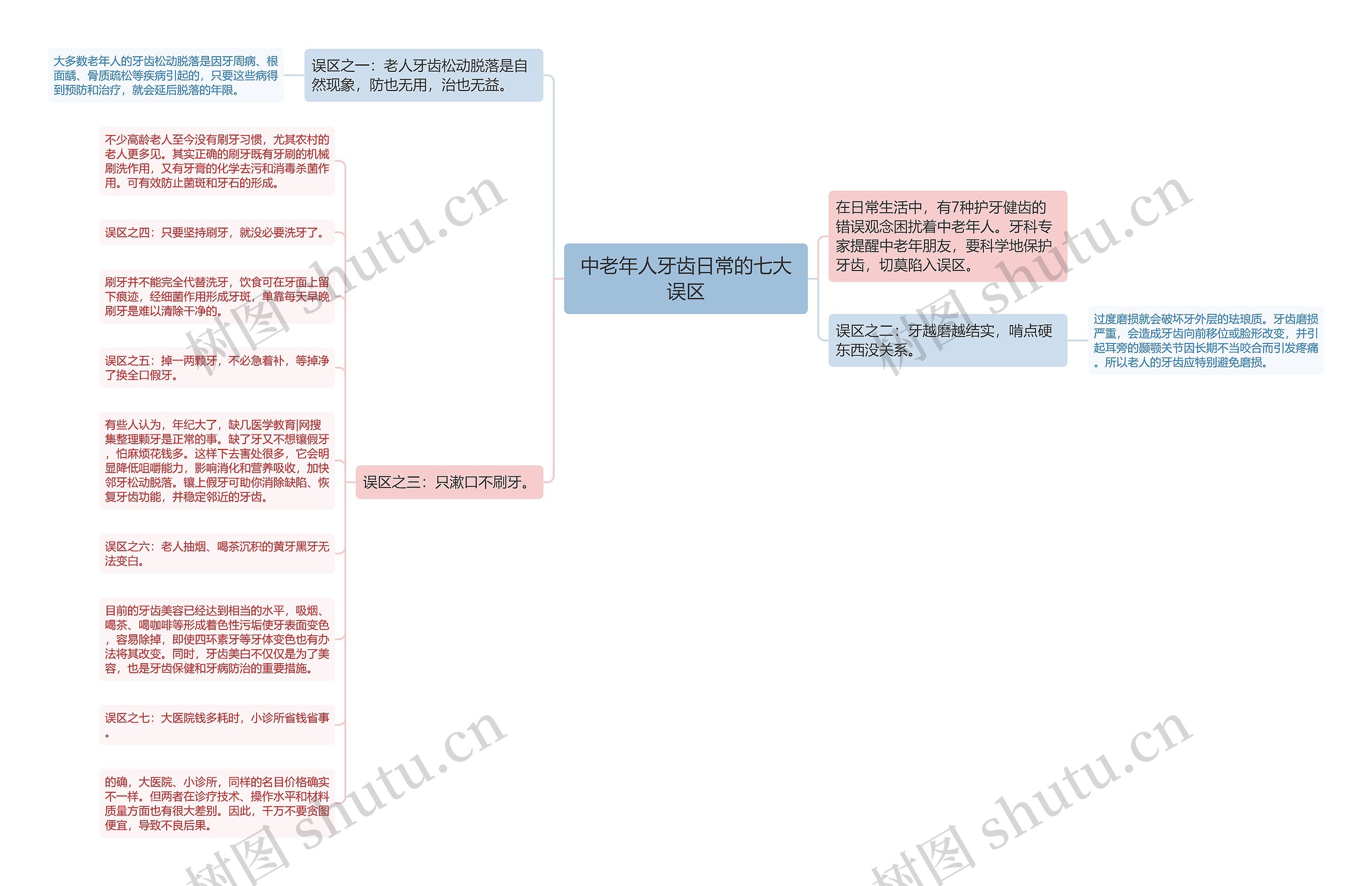 中老年人牙齿日常的七大误区 中老年人牙齿日常的七大误区