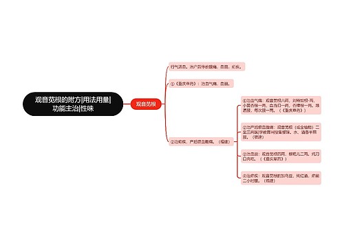 观音苋根的附方|用法用量|功能主治|性味