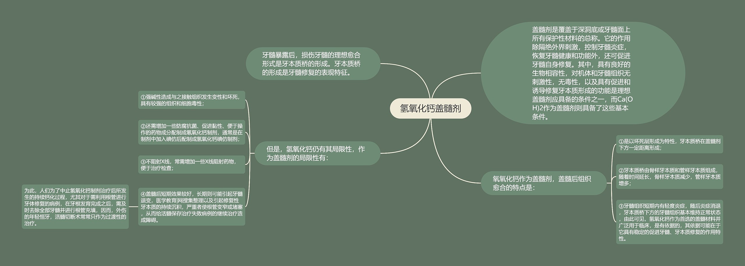 氢氧化钙盖髓剂