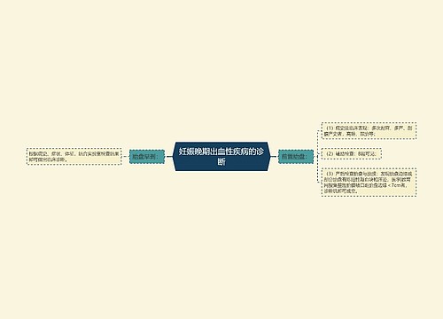 妊娠晚期出血性疾病的诊断思维导图