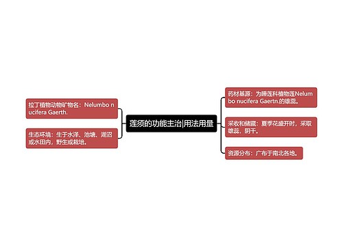 莲须的功能主治|用法用量