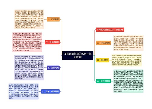 不同隔离措施的区别—基础护理