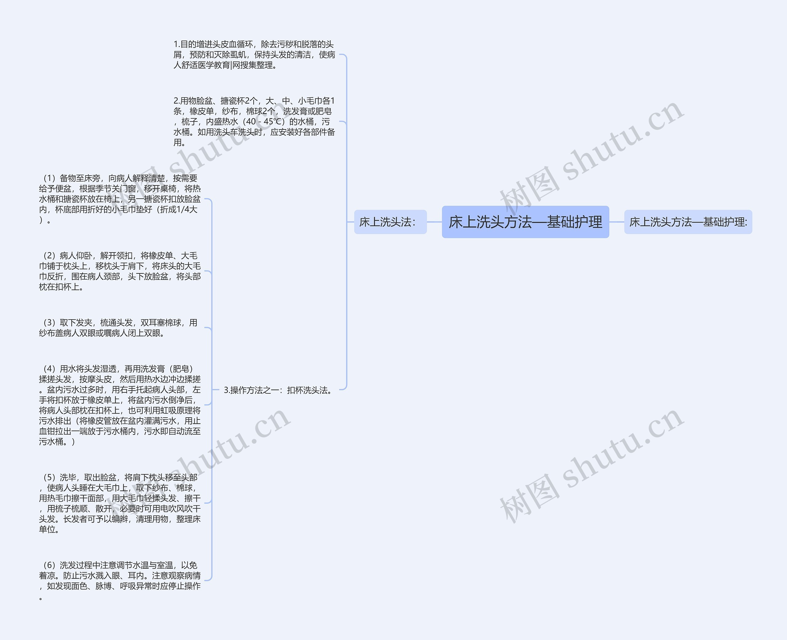 床上洗头方法—基础护理 床上洗头方法—基础护理