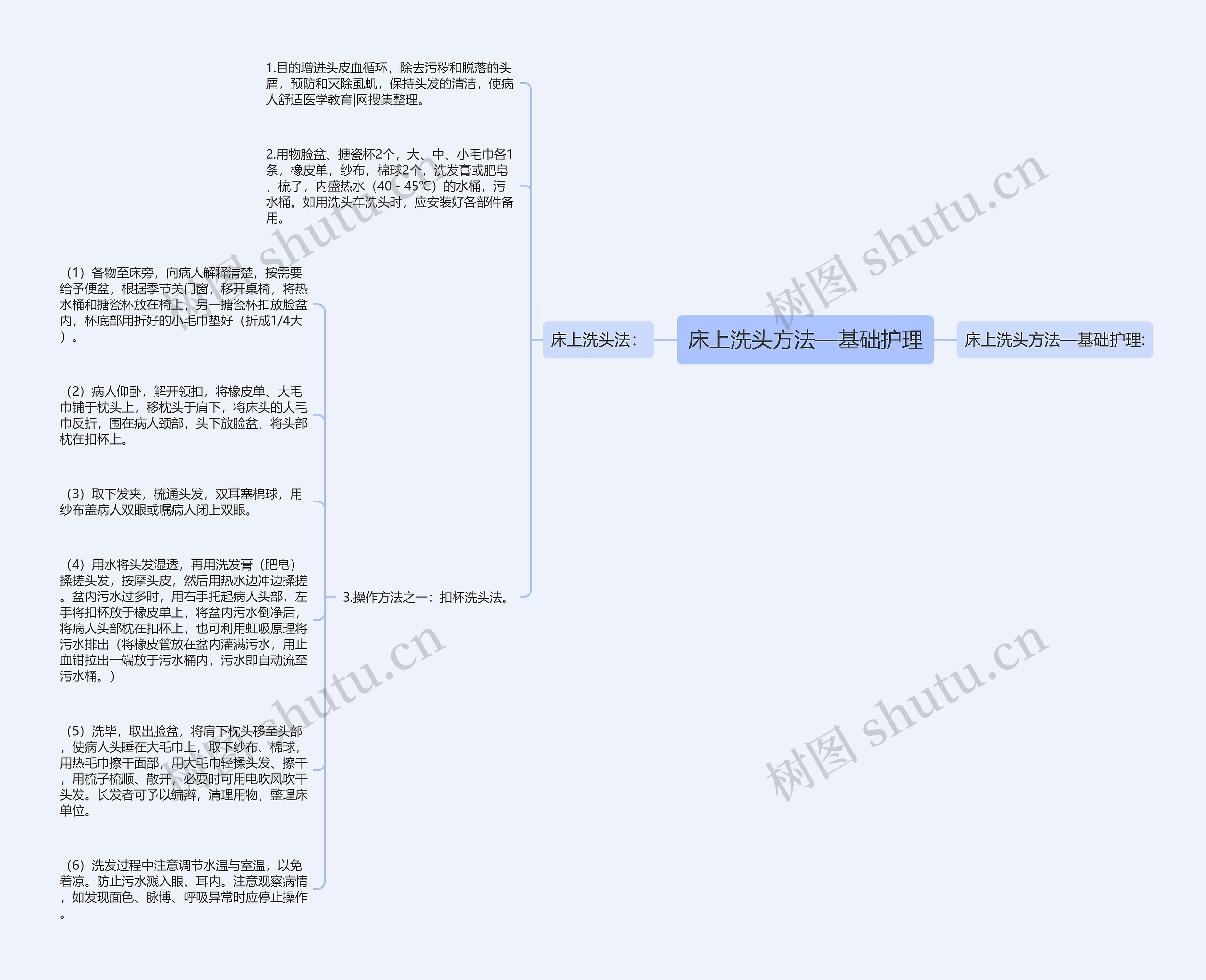 床上洗头方法—基础护理思维导图