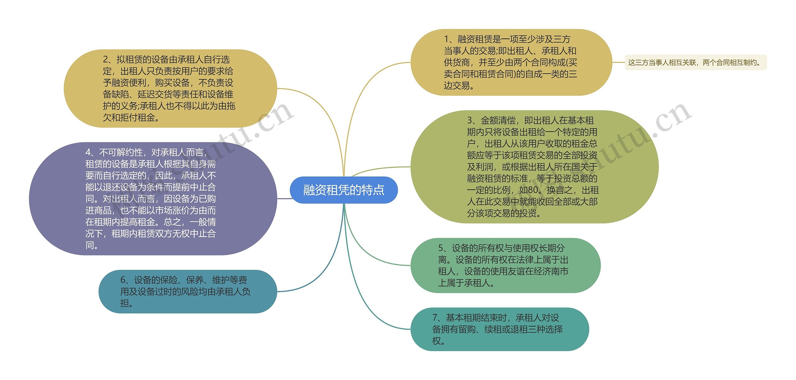 融资租凭的特点