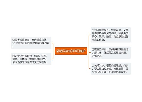 阴虚发热的辨证施护