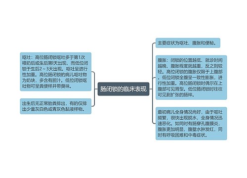 肠闭锁的临床表现