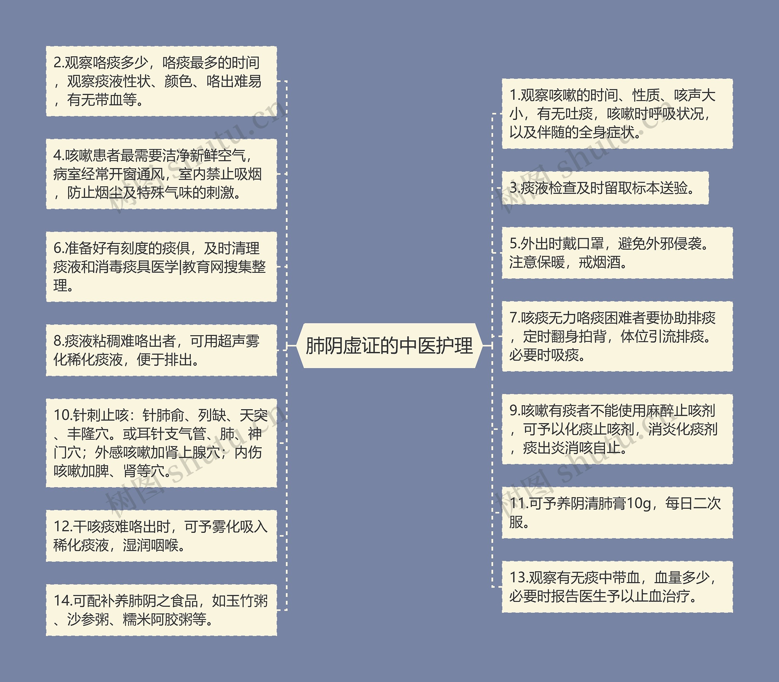 肺阴虚证的中医护理