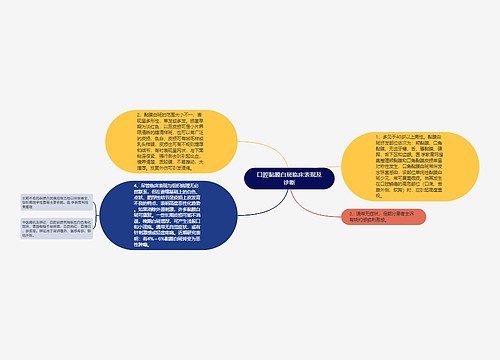 口腔黏膜白斑临床表现及诊断