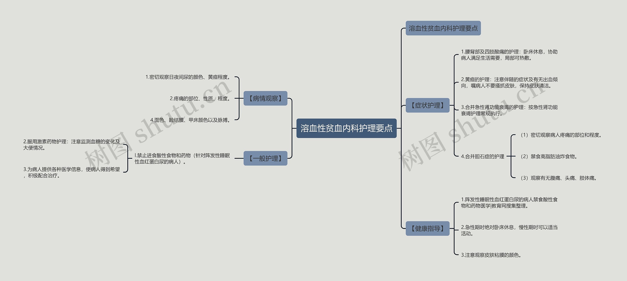 溶血性贫血内科护理要点思维导图