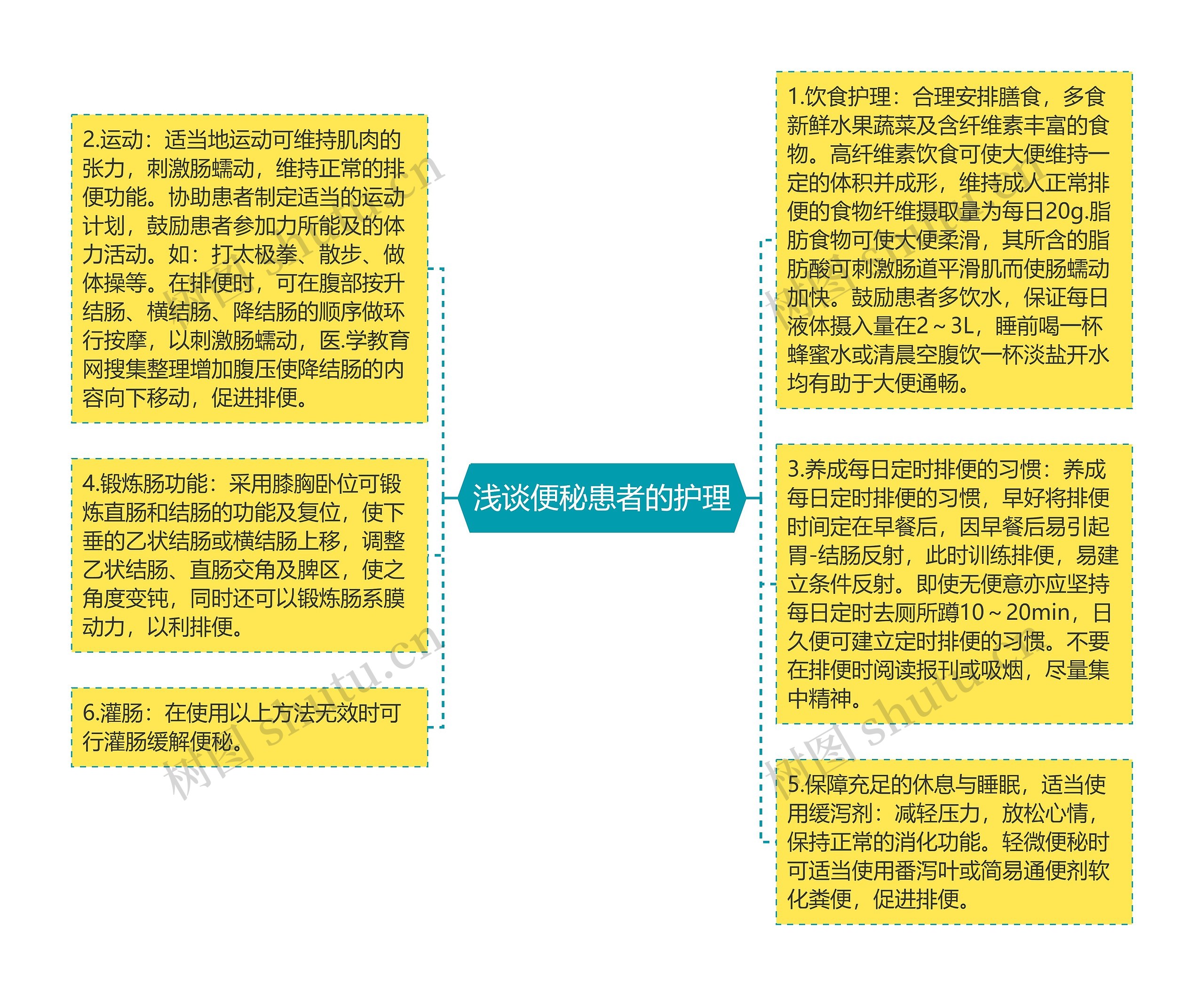 浅谈便秘患者的护理