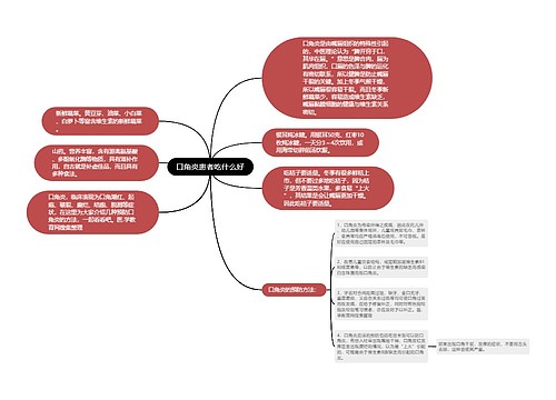 口角炎患者吃什么好