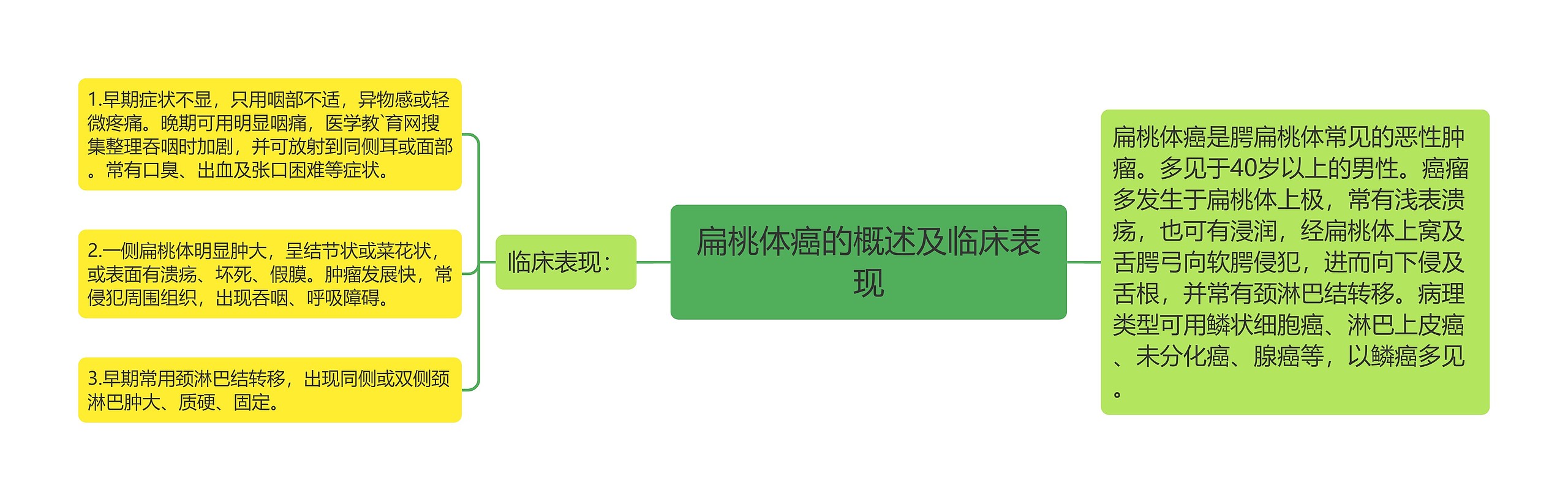 扁桃体癌的概述及临床表现