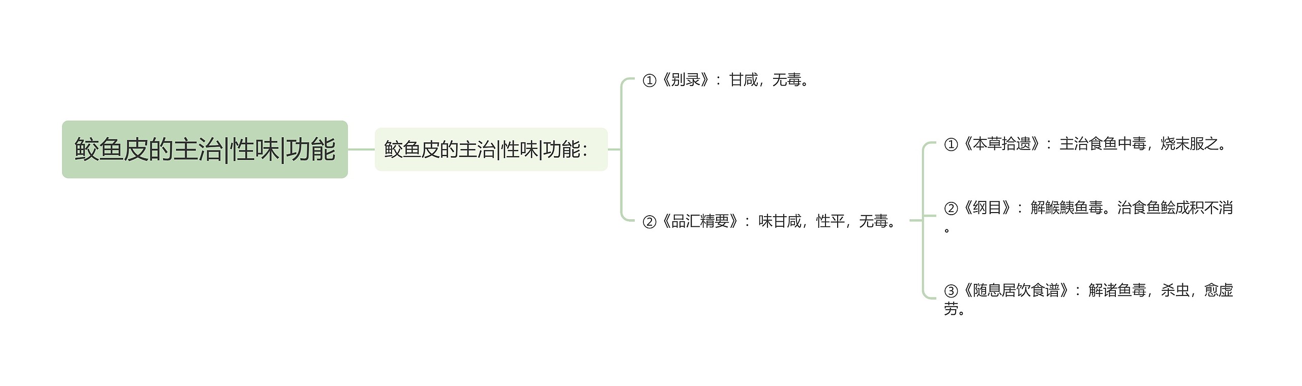 鲛鱼皮的主治|性味|功能 鲛鱼皮的主治|性味|功能