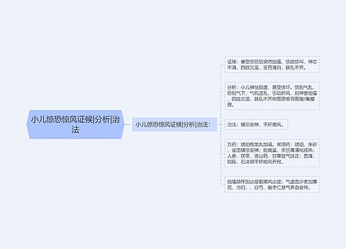 小儿惊恐惊风证候|分析|治法