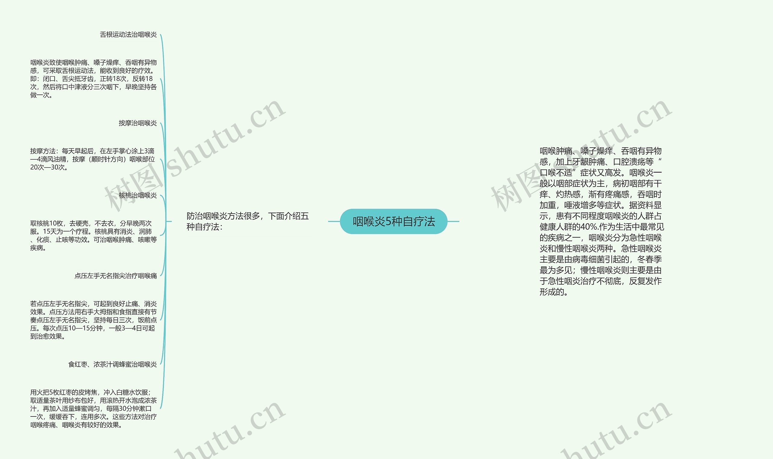 咽喉炎5种自疗法