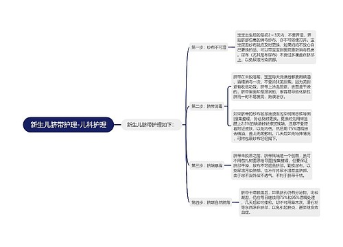 新生儿脐带护理-儿科护理
