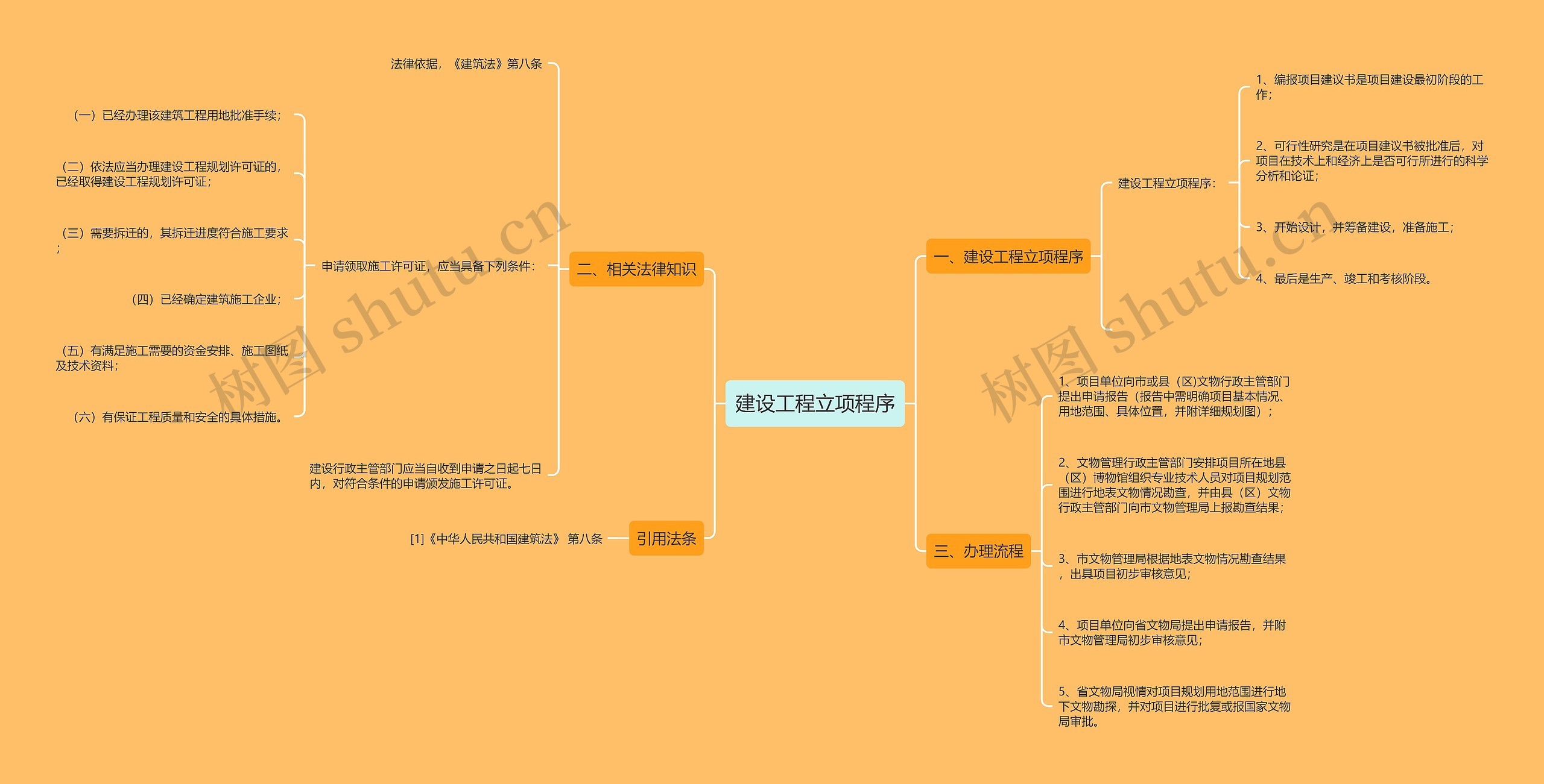 建设工程立项程序