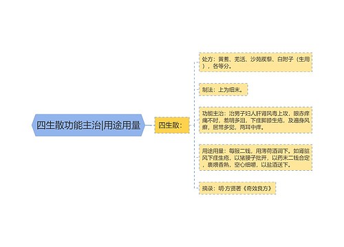 四生散功能主治|用途用量