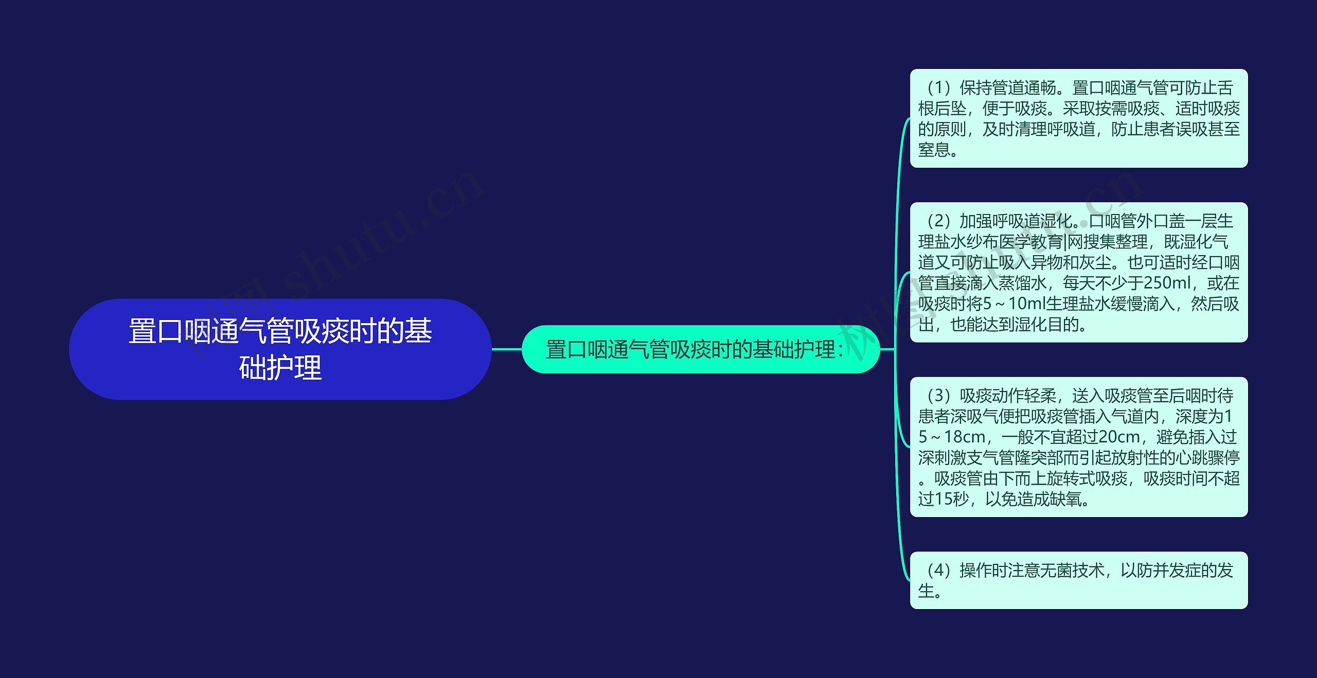 置口咽通气管吸痰时的基础护理