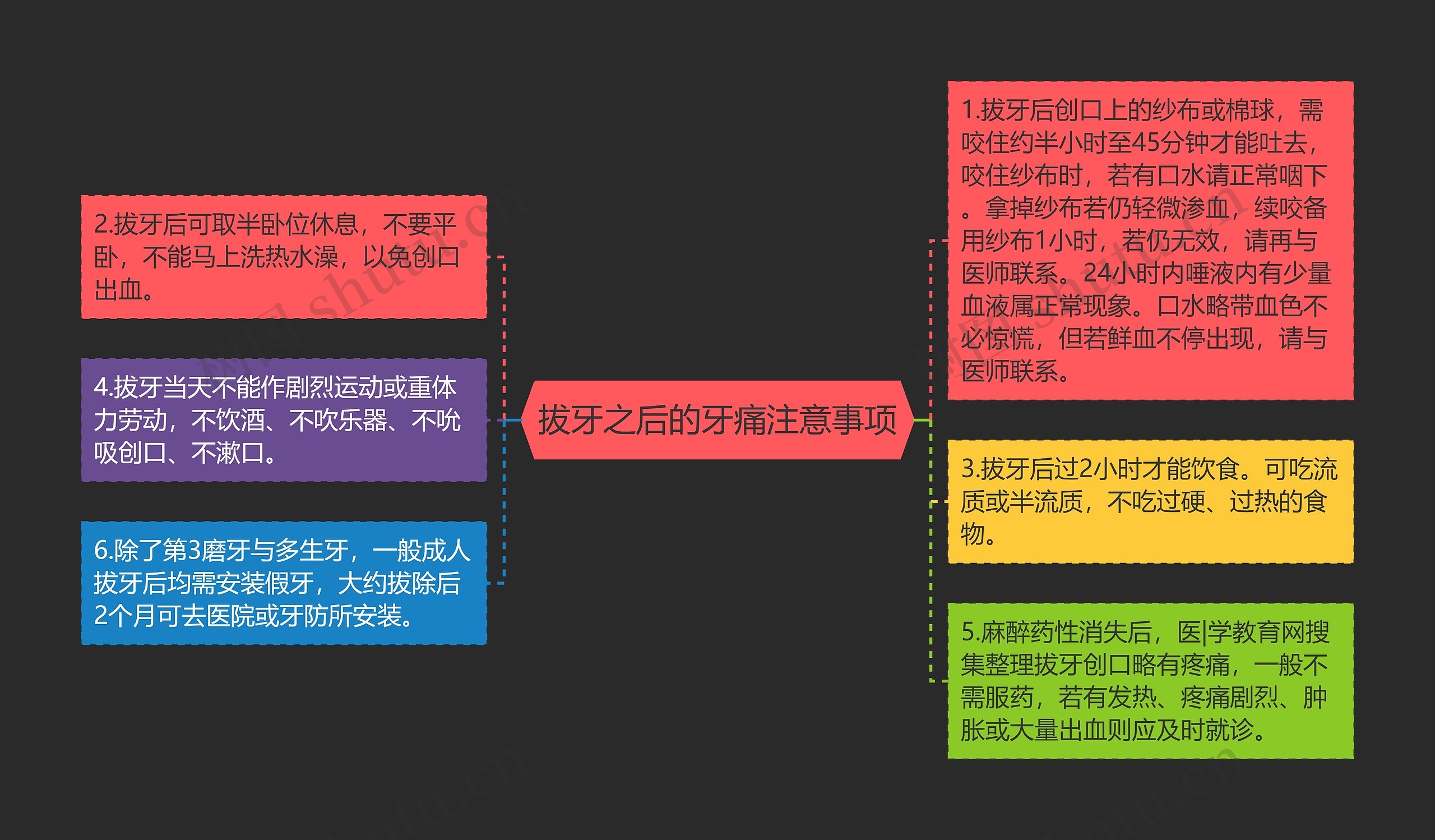 拔牙之后的牙痛注意事项思维导图