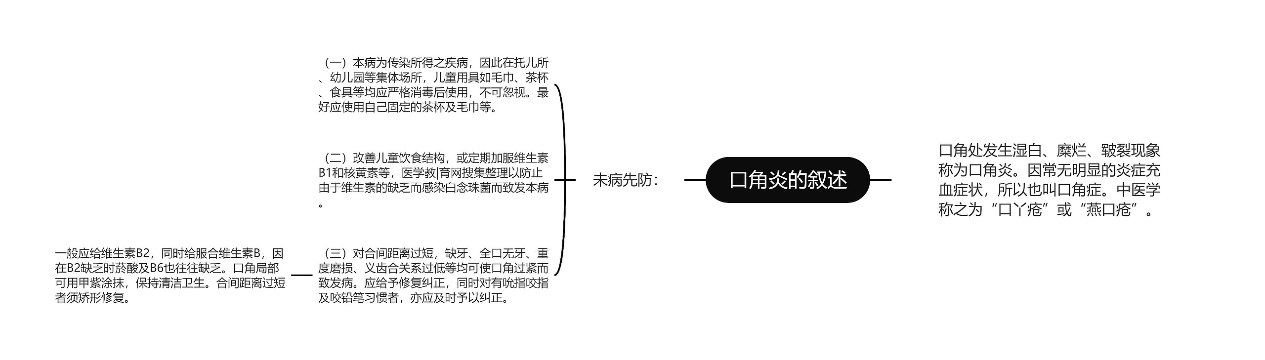 口角炎的叙述