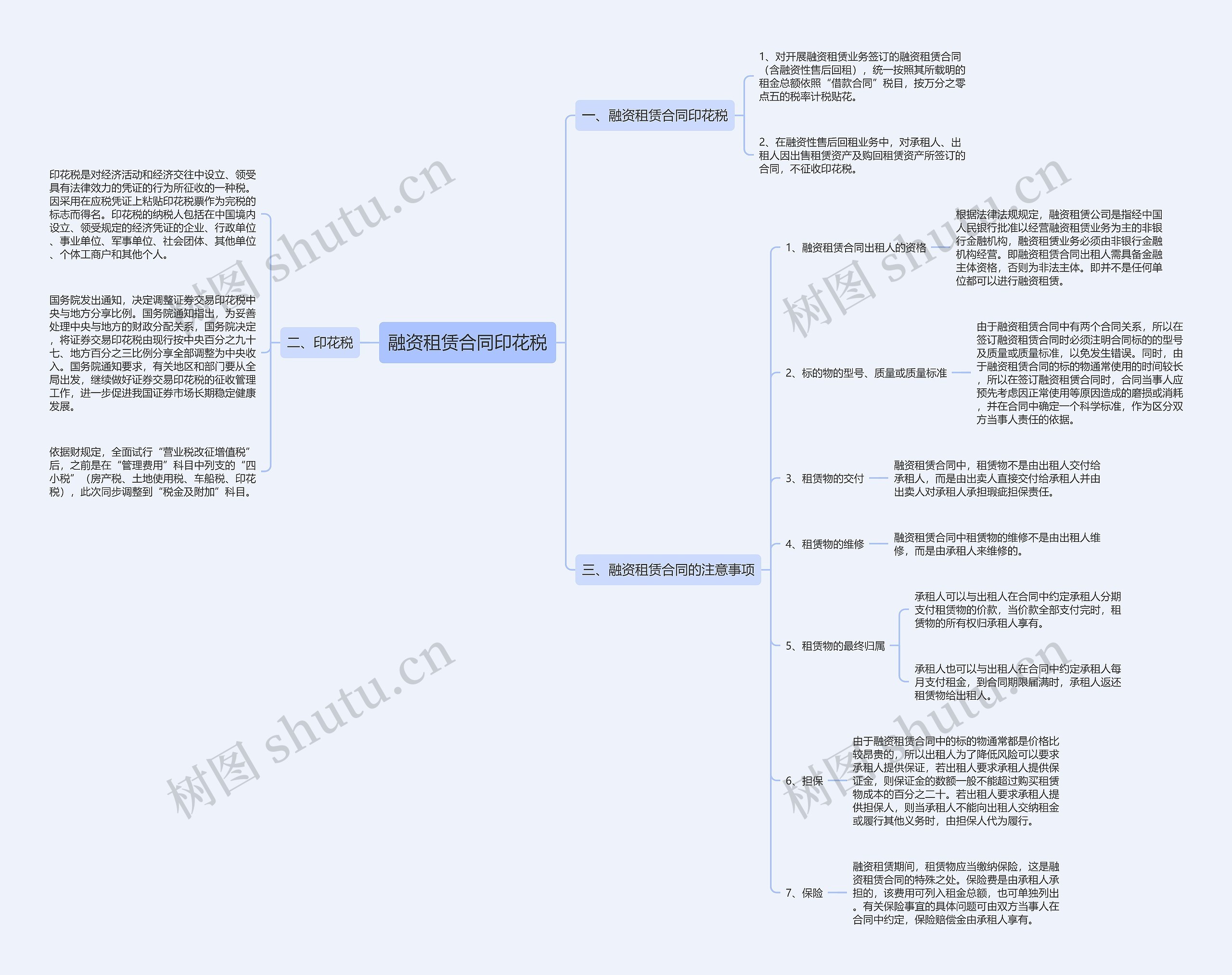 融资租赁合同印花税 融资租赁合同印花税
