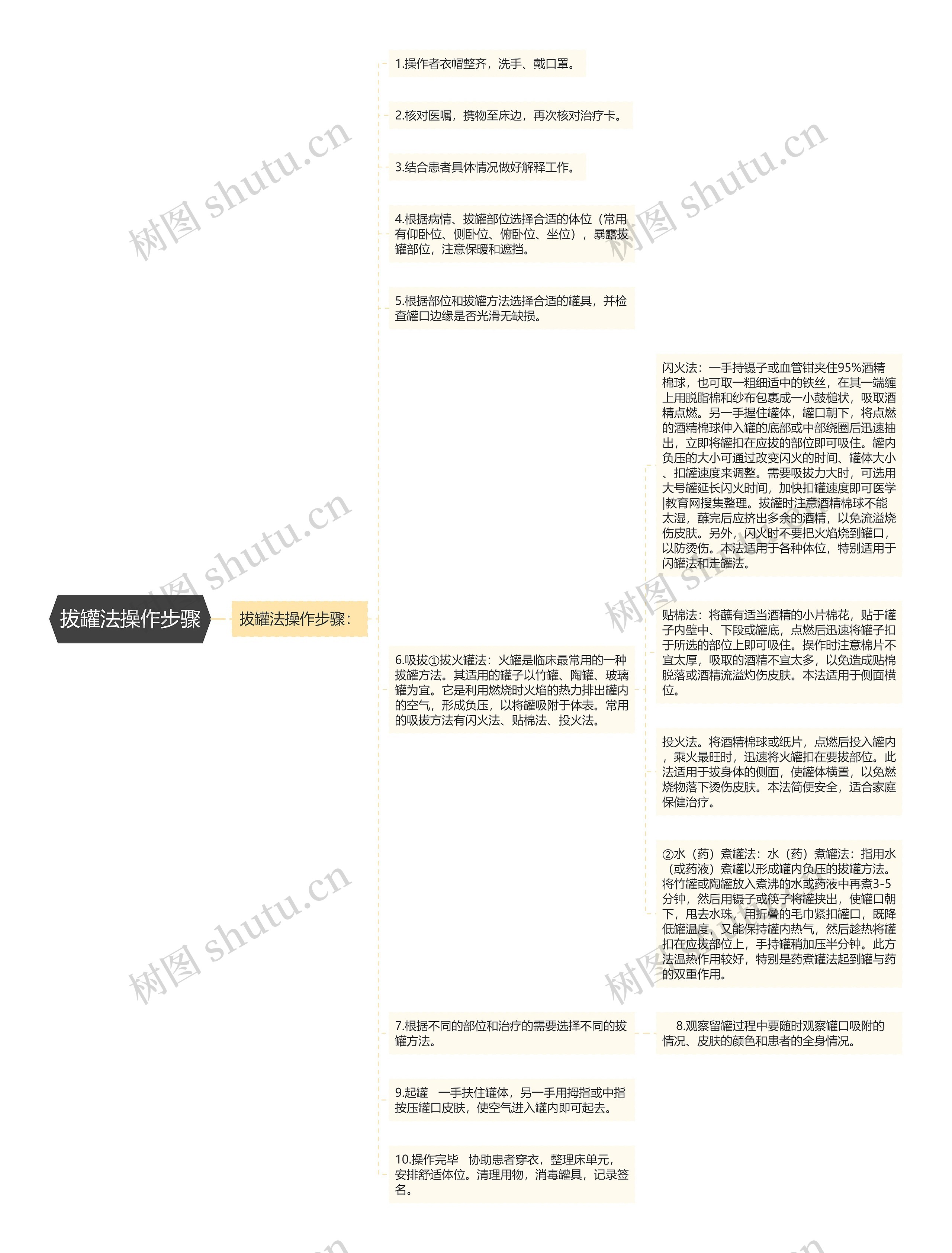 拔罐法操作步骤