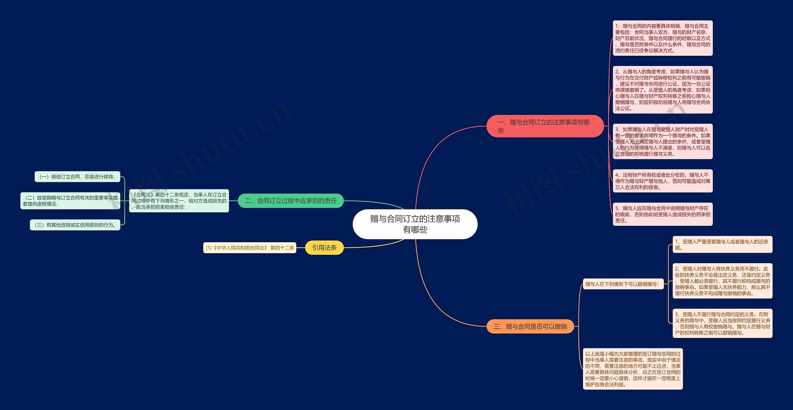 赠与合同订立的注意事项有哪些思维导图