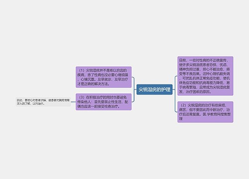 尖锐湿疣的护理