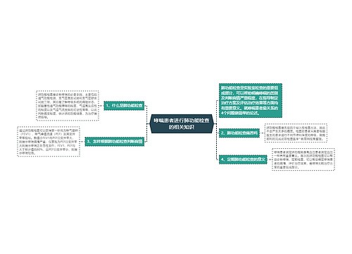 哮喘患者进行肺功能检查的相关知识