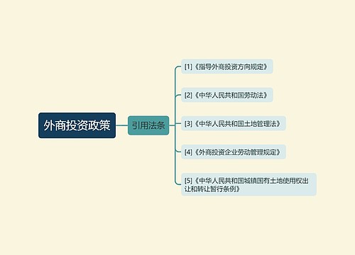 外商投资政策