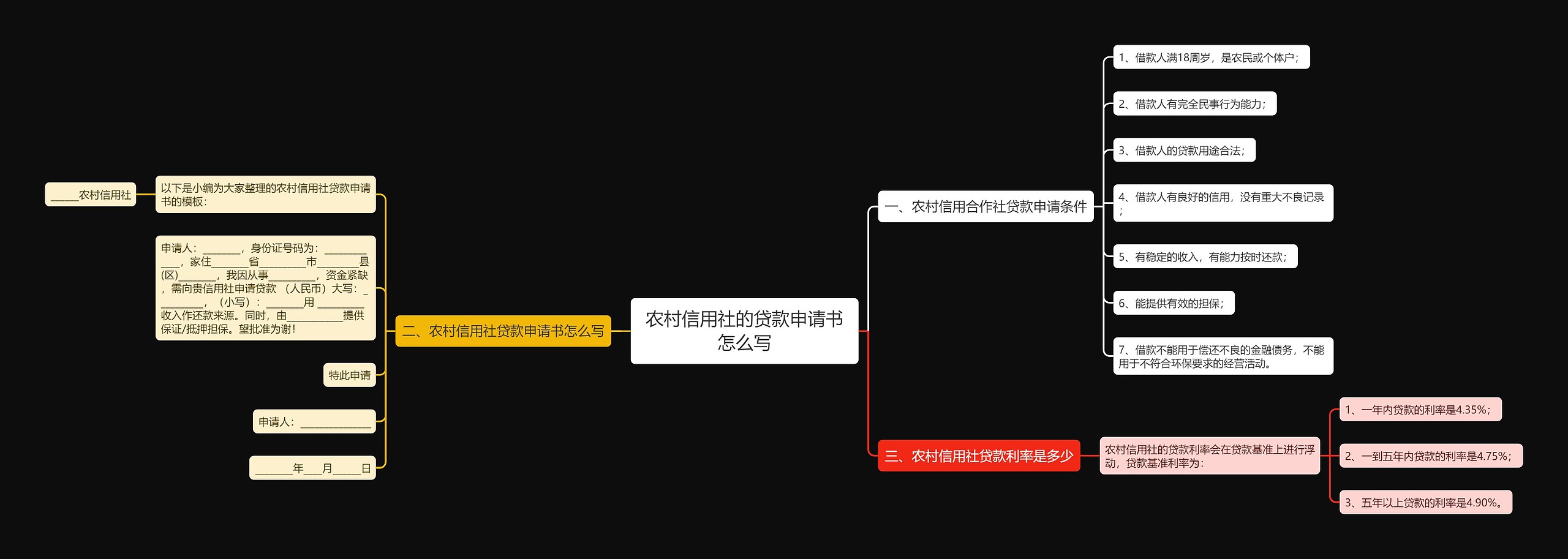 农村信用社的贷款申请书怎么写思维导图