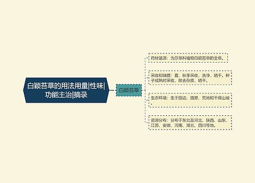 白颖苔草的用法用量|性味|功能主治|摘录