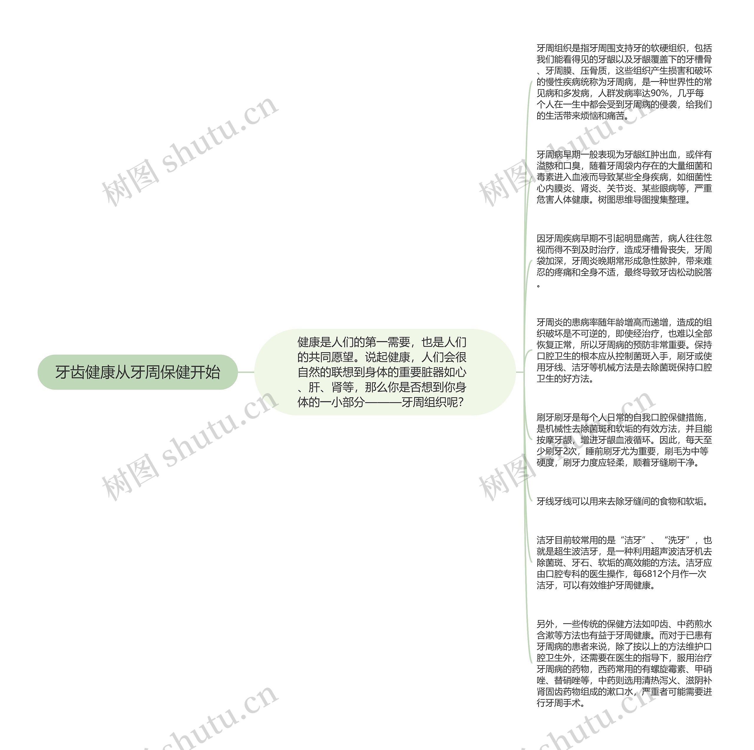 牙齿健康从牙周保健开始思维导图