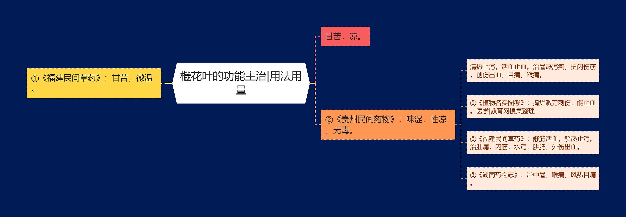 檵花叶的功能主治|用法用量 檵花叶的功能主治|用法用量